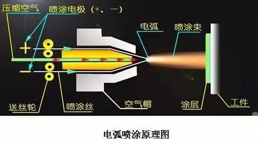 哪種熱噴涂技術(shù)更適合制備耐磨涂層？