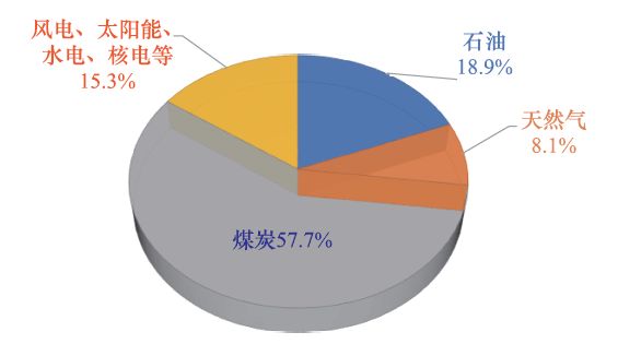 成會(huì)明院士：在實(shí)現(xiàn)碳達(dá)峰、碳中和的進(jìn)程中，材料科學(xué)仍將創(chuàng)造奇跡